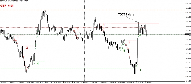 Click to Enlarge

Name: GBPJPY-5-Minute-TDST-Failure.jpg
Size: 247 KB