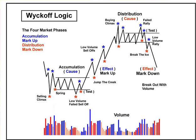 Click to Enlarge

Name: WyckoffLogicStructure.png
Size: 319 KB