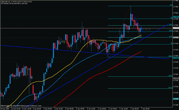Click to Enlarge

Name: nzdusd 1hr setup.gif
Size: 21 KB