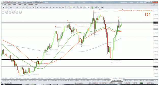 Click to Enlarge

Name: nzusd m1 7.1.2010.gif
Size: 50 KB