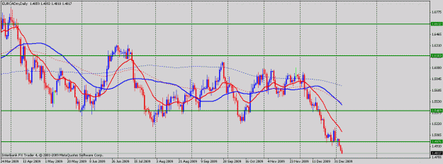 Click to Enlarge

Name: eurcad daily.gif
Size: 20 KB