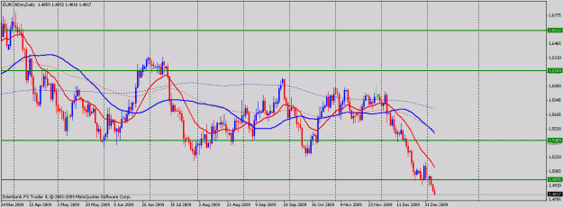 Click to Enlarge

Name: eurcad daily.gif
Size: 20 KB