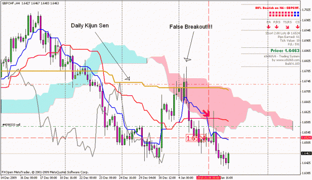 Click to Enlarge

Name: gbpchf 4h chart.gif
Size: 28 KB