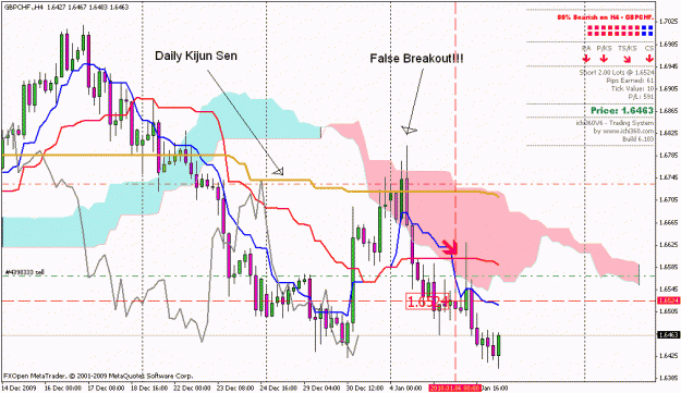 Click to Enlarge

Name: gbpchf 4h chart.gif
Size: 28 KB