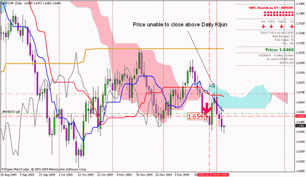 Click to Enlarge

Name: gbpchf daily chart.gif
Size: 31 KB