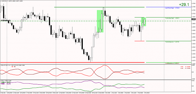 Click to Enlarge

Name: USDCADH4.png
Size: 69 KB
