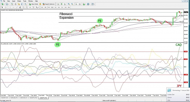 Click to Enlarge

Name: CADJPY, M15, 2010 January 07.jpg
Size: 157 KB