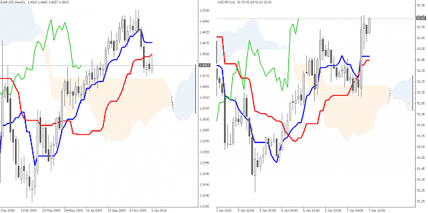 Click to Enlarge

Name: ichimoku_Patterns_001.PNG
Size: 49 KB