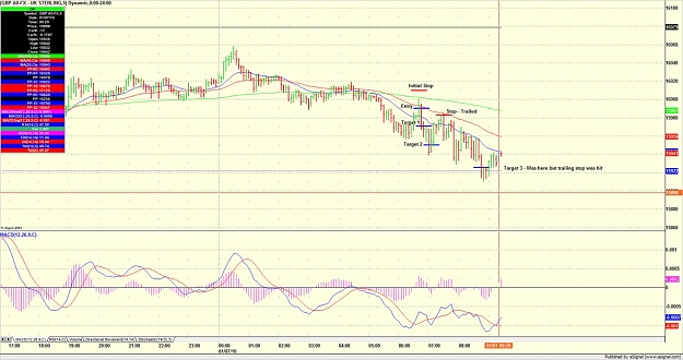 Click to Enlarge

Name: GBPUSD 7Jan2011.jpg
Size: 156 KB