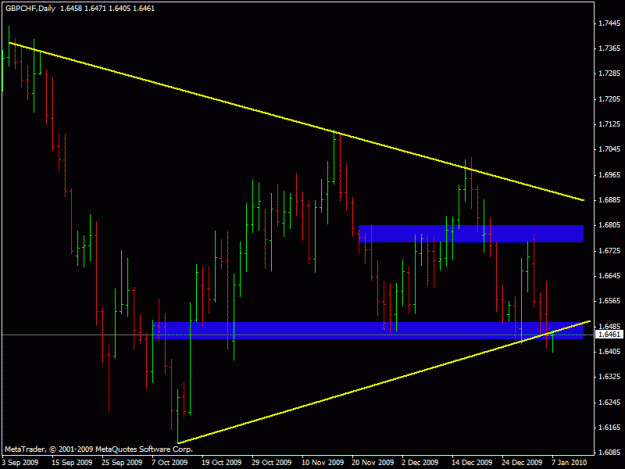 Click to Enlarge

Name: gbpchf3.gif
Size: 16 KB