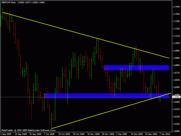 Click to Enlarge

Name: gbpchf3.gif
Size: 16 KB