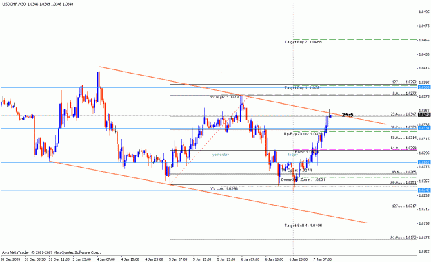 Click to Enlarge

Name: usdchf.gif
Size: 19 KB