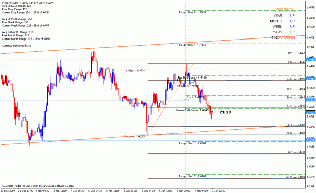 Click to Enlarge

Name: eurusdm300.gif
Size: 20 KB