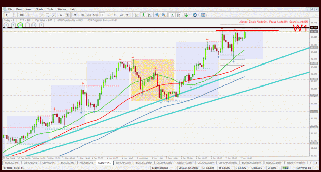 Click to Enlarge

Name: audjpy h1 7.1.2010.gif
Size: 52 KB