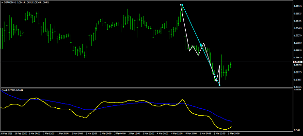 Click to Enlarge

Name: GBPUSDH1.png
Size: 31 KB
