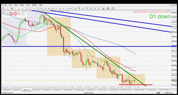 Click to Enlarge

Name: gbpaud h1 7.1.2010.gif
Size: 55 KB