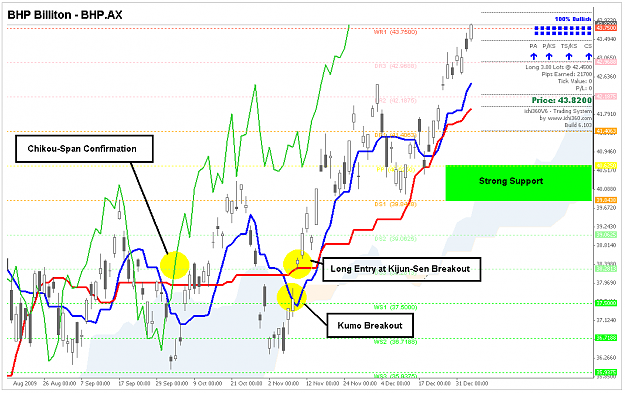 Click to Enlarge

Name: BHP_070110.PNG
Size: 48 KB