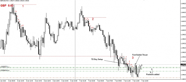 Click to Enlarge

Name: GBPUSD-15minute.jpg
Size: 260 KB