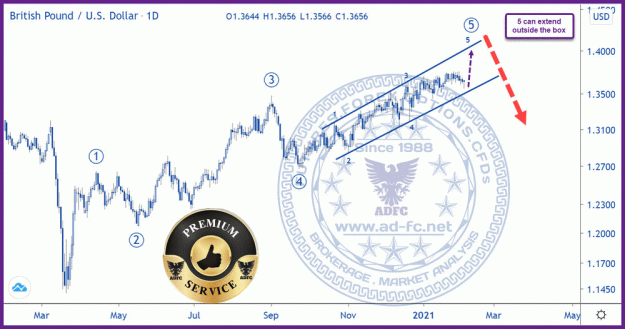 Click to Enlarge

Name: gbpusd daily performed perfectly as anticipated animated.gif
Size: 1.5 MB