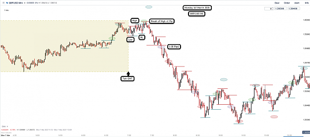 Click to Enlarge

Name: 7th Mar 21 GBPUSD M1 Observations 2.png
Size: 122 KB