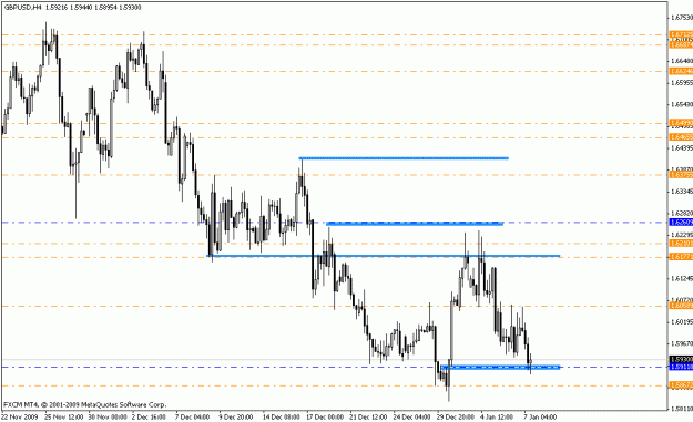 Click to Enlarge

Name: gbpusd_h4_01_07_10.gif
Size: 16 KB