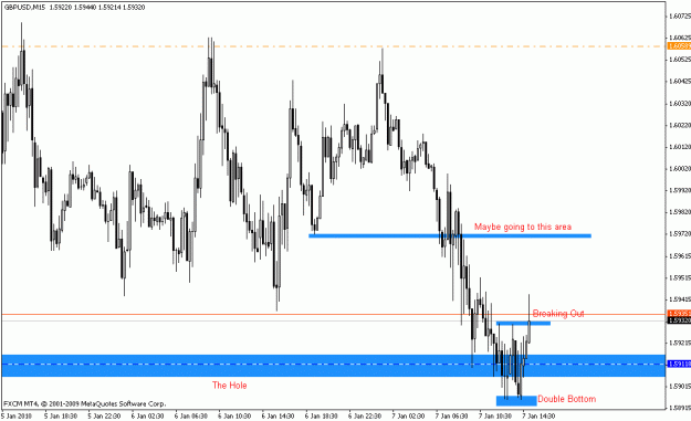 Click to Enlarge

Name: gbpusd_m15_01_07_10.gif
Size: 18 KB