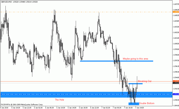 Click to Enlarge

Name: gbpusd_m15_01_07_10.gif
Size: 18 KB