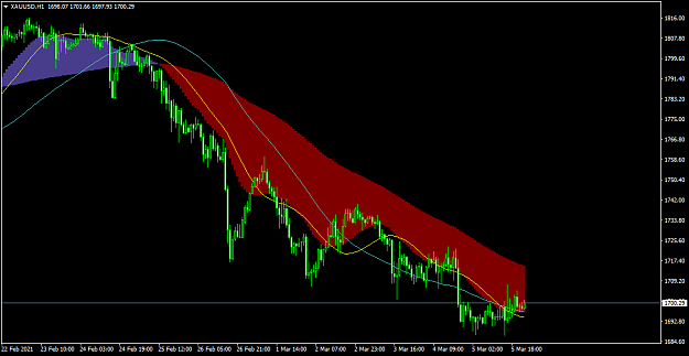 Click to Enlarge

Name: visual macd.png
Size: 38 KB
