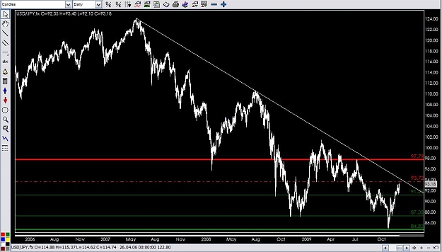 Click to Enlarge

Name: UJ daily Trendline approach.jpg
Size: 92 KB