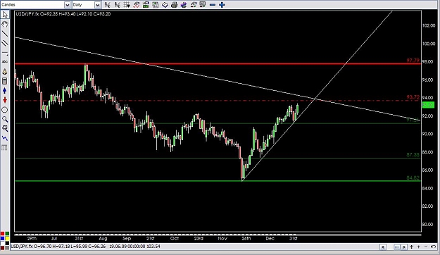 Click to Enlarge

Name: UJ daily Trendline approach closer up.jpg
Size: 91 KB