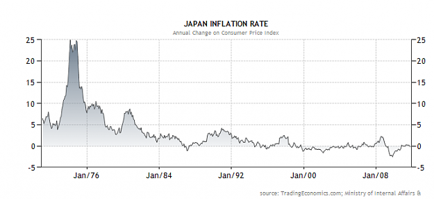 Click to Enlarge

Name: japan-inflation-rate.png
Size: 22 KB