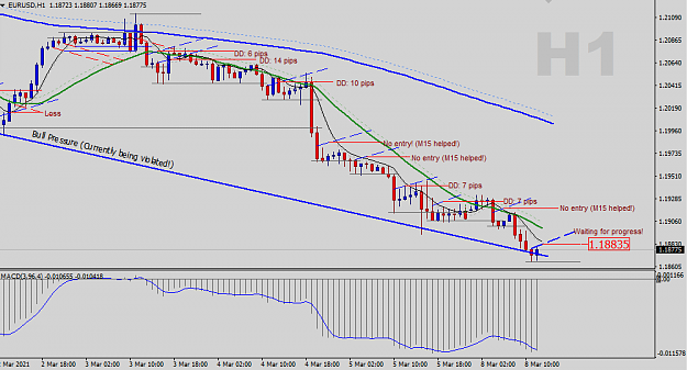 Click to Enlarge

Name: EURUSD-H1-Status-Update.png
Size: 31 KB