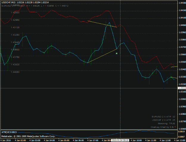 Click to Enlarge

Name: usdchf_buy_201001040915.gif
Size: 21 KB