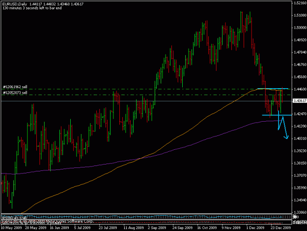 Click to Enlarge

Name: 05ian-eurusd.gif
Size: 16 KB