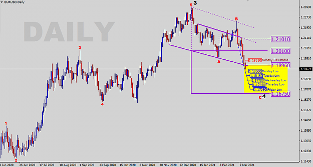 Click to Enlarge

Name: EURUSD-D-Waves.png
Size: 32 KB