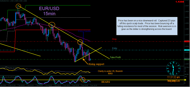 Click to Enlarge

Name: 1-7-2010 11-31-37 AM eurusd trade.png
Size: 57 KB