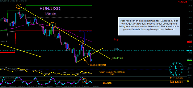Click to Enlarge

Name: 1-7-2010 11-31-37 AM eurusd trade.png
Size: 57 KB