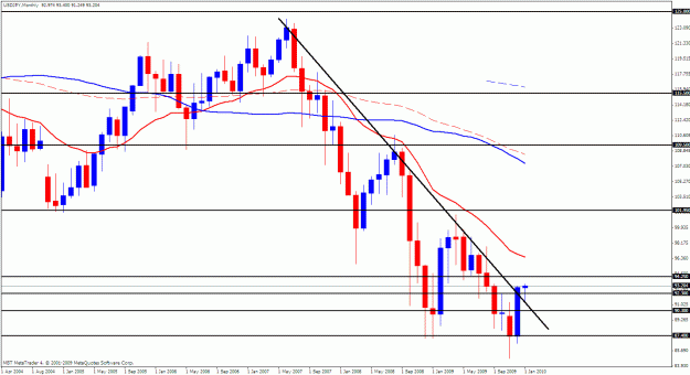 Click to Enlarge

Name: usdjpy monthly out.gif
Size: 27 KB