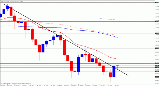 Click to Enlarge

Name: usdjpy monthly close.gif
Size: 23 KB