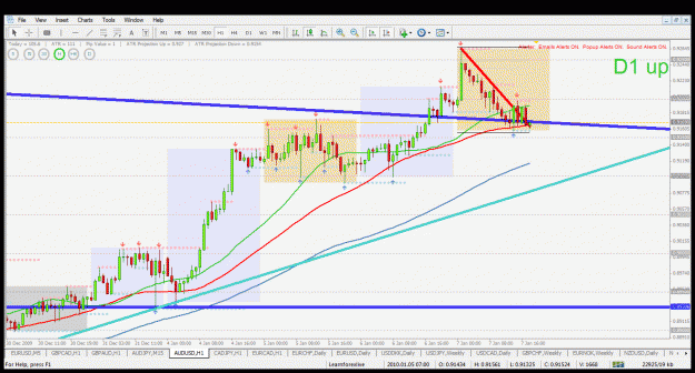 Click to Enlarge

Name: audusd h1 7.1.2010.gif
Size: 53 KB