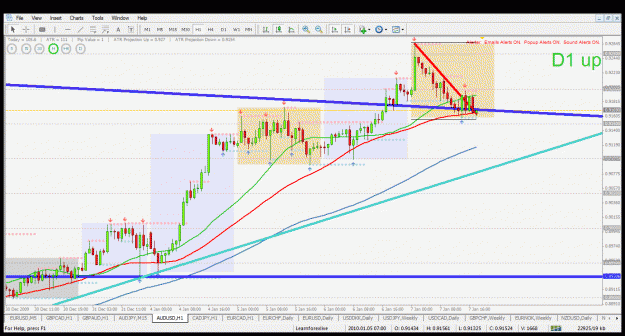 Click to Enlarge

Name: audusd h1 7.1.2010.gif
Size: 53 KB