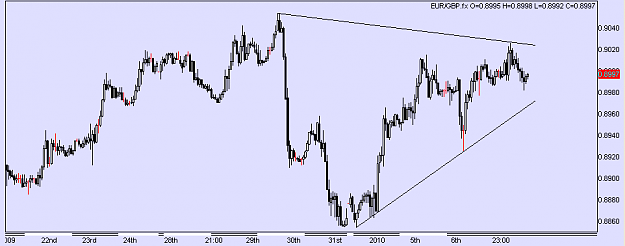 Click to Enlarge

Name: 01072010_EurGbp_Triangle.png
Size: 9 KB