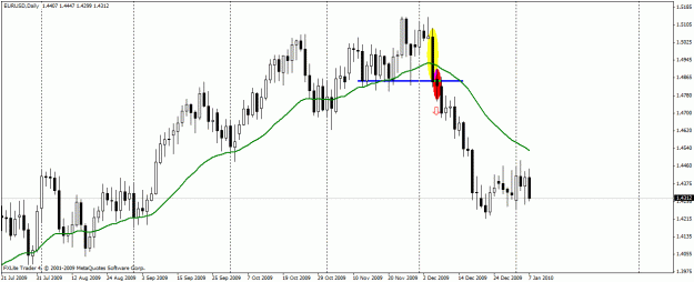Click to Enlarge

Name: sell signal.gif
Size: 20 KB