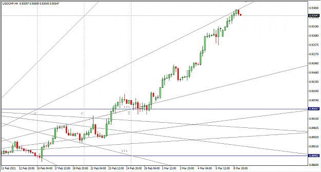 Click to Enlarge

Name: 3-9-2021 1-26-32 PM USDCHF 4H.png
Size: 28 KB