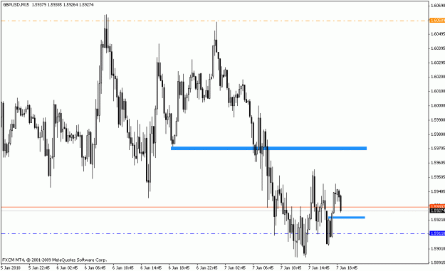 Click to Enlarge

Name: gbpusd_m15_01_07_10.gif
Size: 16 KB