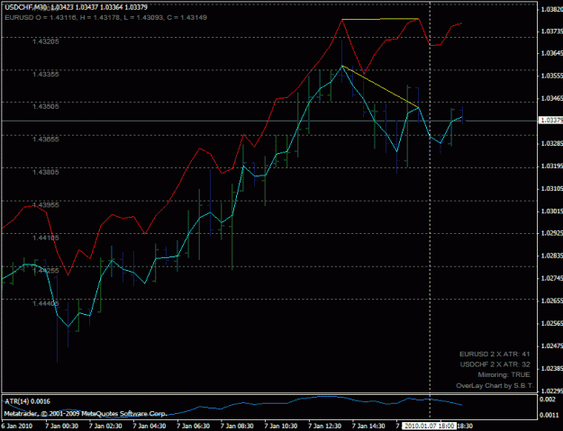 Click to Enlarge

Name: usdchf_sell_201001071800.gif
Size: 21 KB