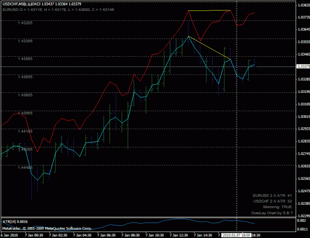 Click to Enlarge

Name: usdchf_sell_201001071800.gif
Size: 21 KB