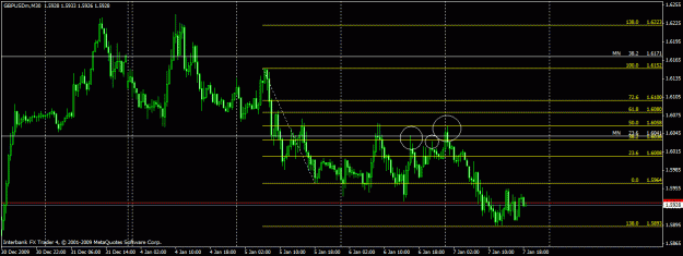Click to Enlarge

Name: gbpusd 30m.gif
Size: 22 KB