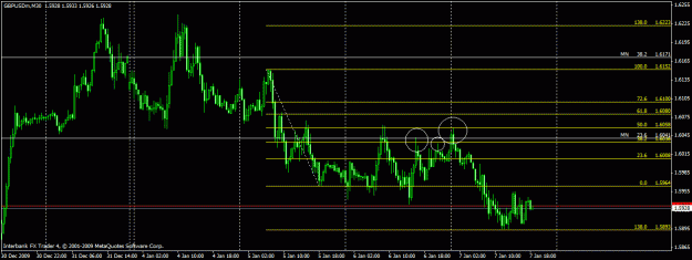 Click to Enlarge

Name: gbpusd 30m.gif
Size: 22 KB