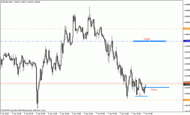 Click to Enlarge

Name: eurusd_m15_01_07_10.gif
Size: 15 KB
